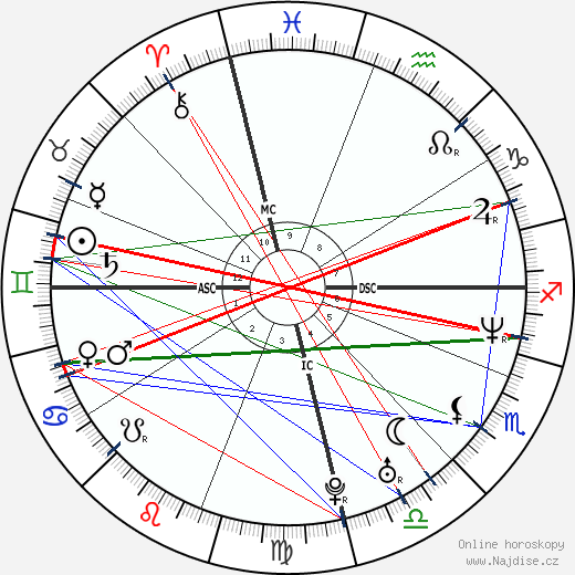 Rosimari Bosenbecker wikipedie wiki 2023, 2024 horoskop