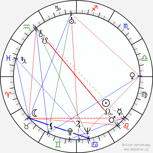 Rosita Garcia wikipedie wiki 2023, 2024 horoskop