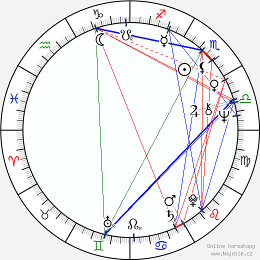 Rosita Torosh wikipedie wiki 2023, 2024 horoskop