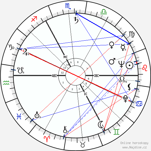 Ross McWhirter wikipedie wiki 2023, 2024 horoskop