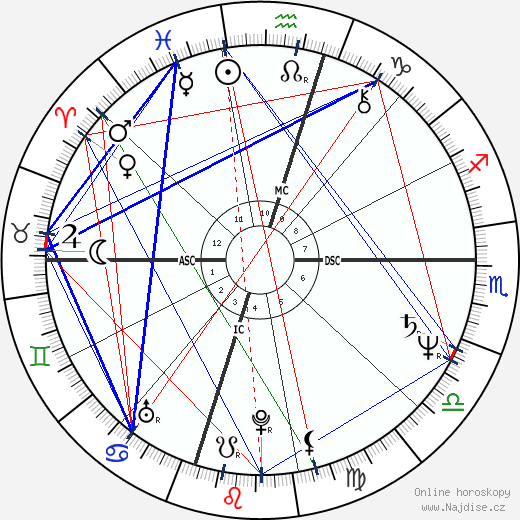 Ross Stoutenborough wikipedie wiki 2023, 2024 horoskop