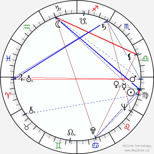 Rossana Rory wikipedie wiki 2023, 2024 horoskop