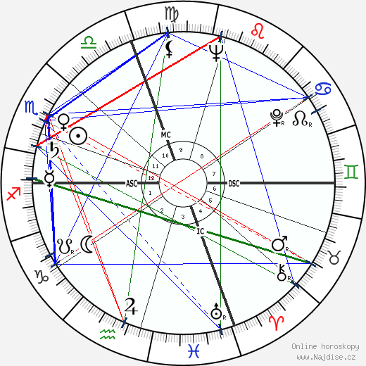 Rossella Falk wikipedie wiki 2023, 2024 horoskop
