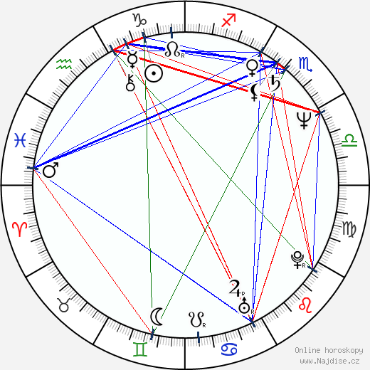 Rowan Atkinson wikipedie wiki 2023, 2024 horoskop