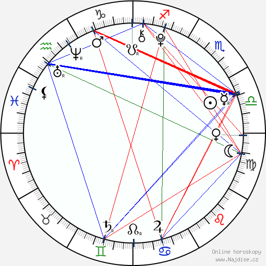 Rowan Blanchard wikipedie wiki 2023, 2024 horoskop