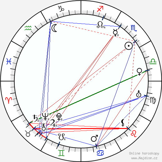 Rowland Hazard III wikipedie wiki 2023, 2024 horoskop