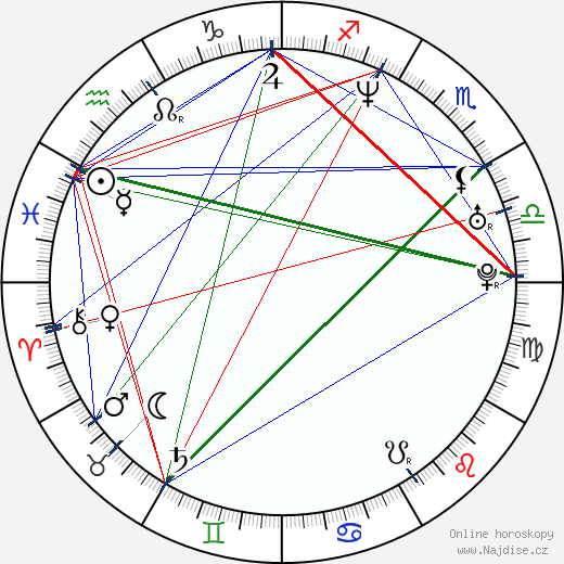Roxana Díaz wikipedie wiki 2023, 2024 horoskop