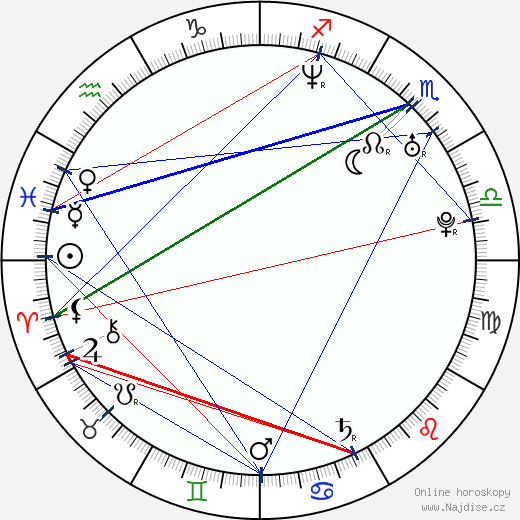 Roxane Alexander wikipedie wiki 2023, 2024 horoskop