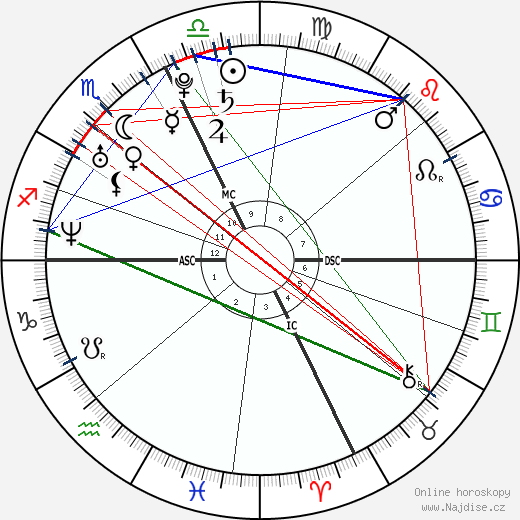 Roxane Mesquida wikipedie wiki 2023, 2024 horoskop