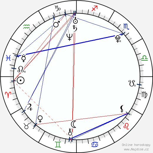 Roxanne Gaudette-Loiseau wikipedie wiki 2023, 2024 horoskop