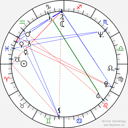 Roxanne Kernohan wikipedie wiki 2023, 2024 horoskop