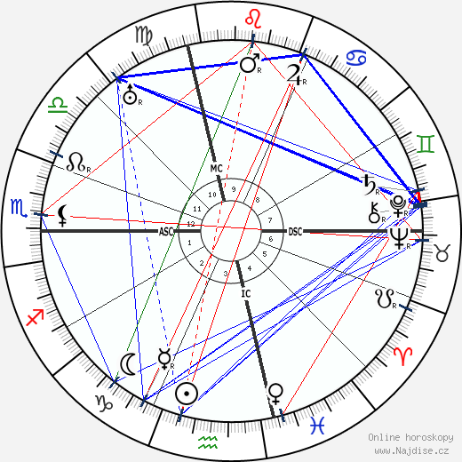 Roy Chapman Andrews wikipedie wiki 2023, 2024 horoskop