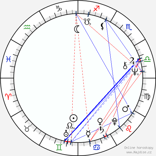 Roy Holder wikipedie wiki 2023, 2024 horoskop