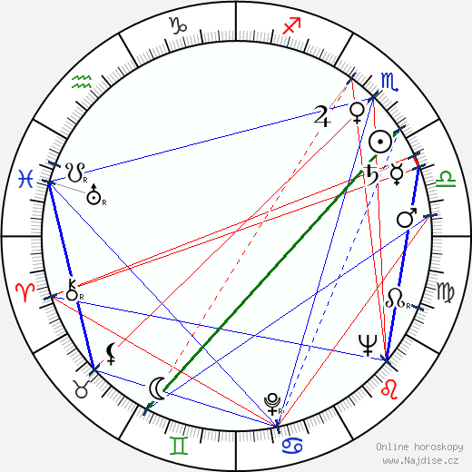 Roy Lichtenstein wikipedie wiki 2023, 2024 horoskop
