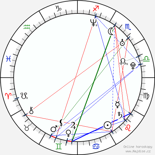 Roy Mitchell-Cárdenas wikipedie wiki 2023, 2024 horoskop