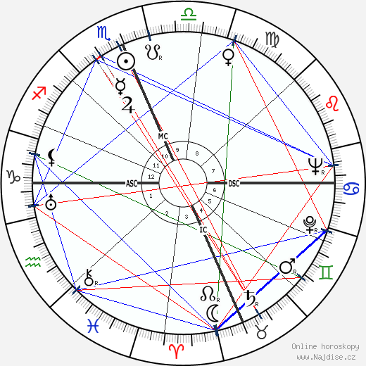 Roy Rogers wikipedie wiki 2023, 2024 horoskop
