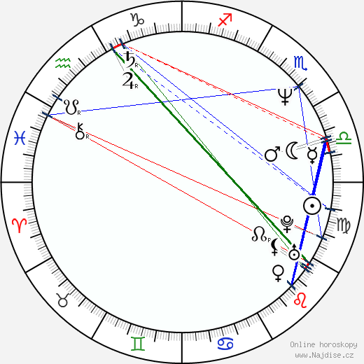 Roza Chajrullina wikipedie wiki 2023, 2024 horoskop