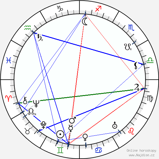 Roza Schlesingerová wikipedie wiki 2023, 2024 horoskop