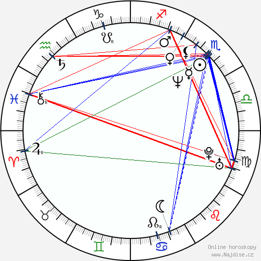 Rozz Williams wikipedie wiki 2023, 2024 horoskop