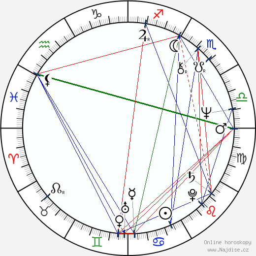 Rubén Blades wikipedie wiki 2021, 2022 horoskop