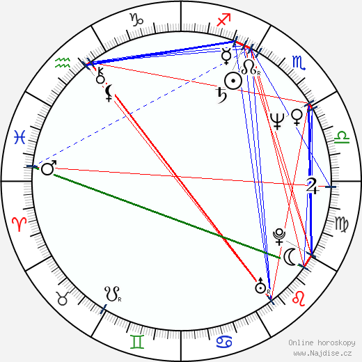 Ruben Santiago-Hudson wikipedie wiki 2021, 2022 horoskop