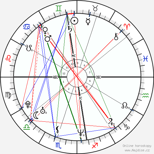 Rubens Barrichello wikipedie wiki 2023, 2024 horoskop
