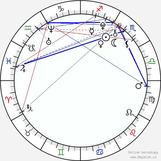 Ruby Jerins wikipedie wiki 2023, 2024 horoskop