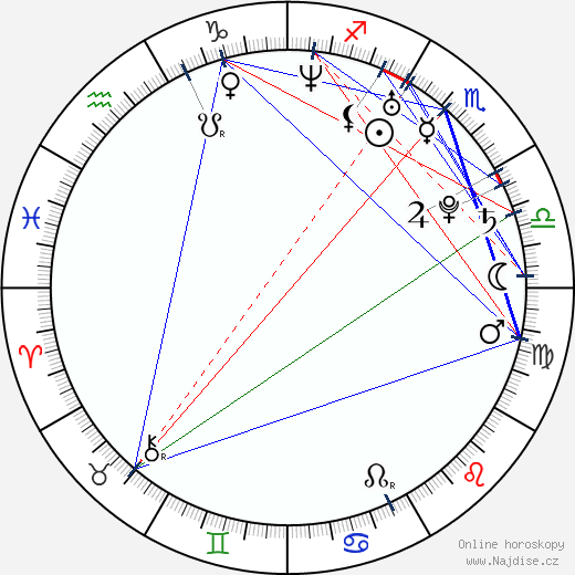 Ruby Larocca wikipedie wiki 2023, 2024 horoskop