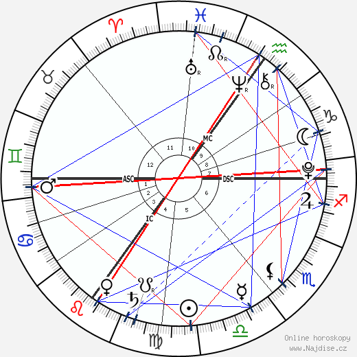 Ruby Megan Henson wikipedie wiki 2022, 2023 horoskop