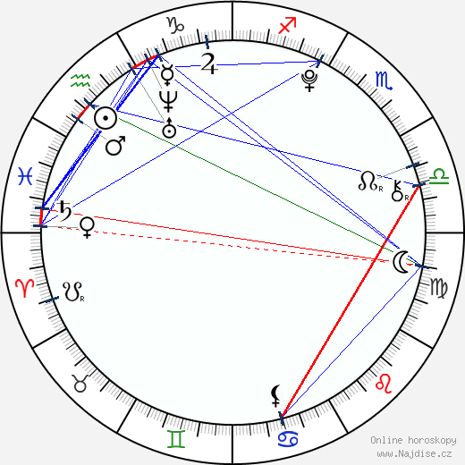 Ruby O. Fee wikipedie wiki 2023, 2024 horoskop