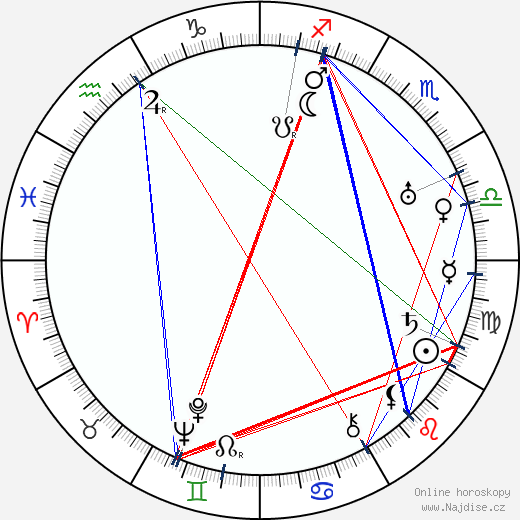 Ruda Nížkovský wikipedie wiki 2023, 2024 horoskop