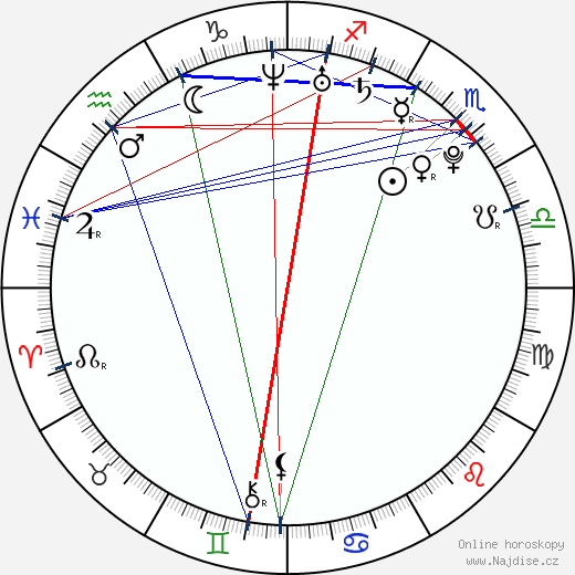 RuDee Lipscomb wikipedie wiki 2023, 2024 horoskop