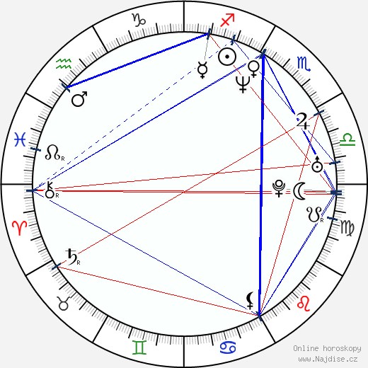 Rudi Roubinek wikipedie wiki 2023, 2024 horoskop
