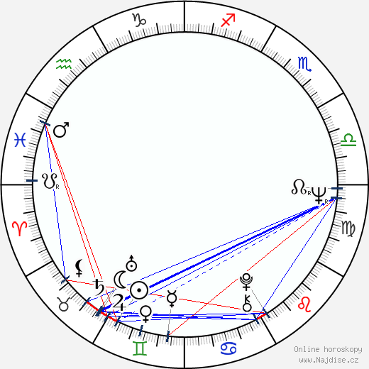 Rudolf Adler wikipedie wiki 2023, 2024 horoskop