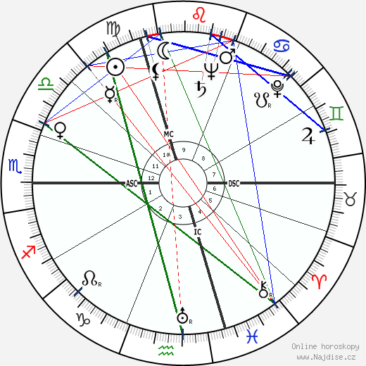 Rudolf Baumgartner wikipedie wiki 2023, 2024 horoskop