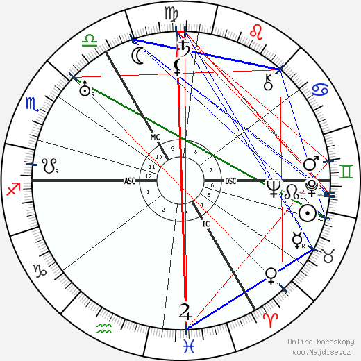 Rudolf Carnap wikipedie wiki 2023, 2024 horoskop