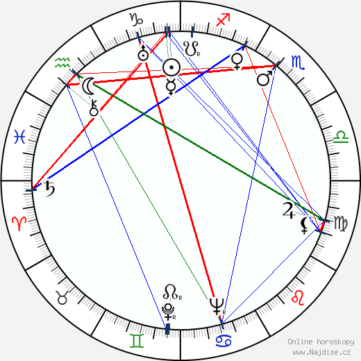 Rudolf Debnárik wikipedie wiki 2021, 2022 horoskop