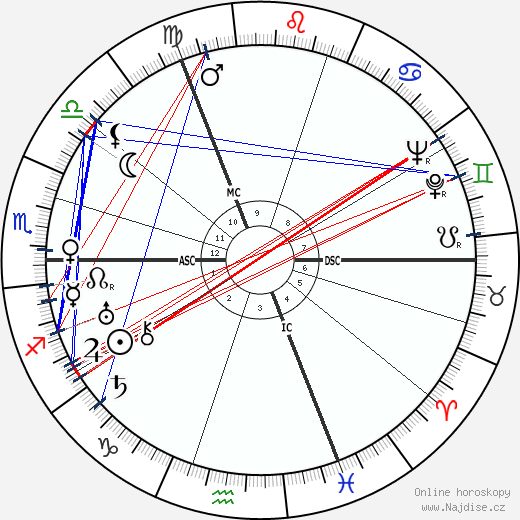 Rudolf Diels wikipedie wiki 2023, 2024 horoskop
