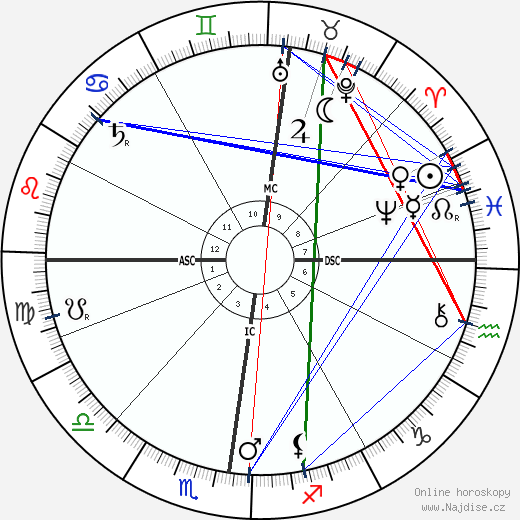 Rudolf Diesel wikipedie wiki 2023, 2024 horoskop