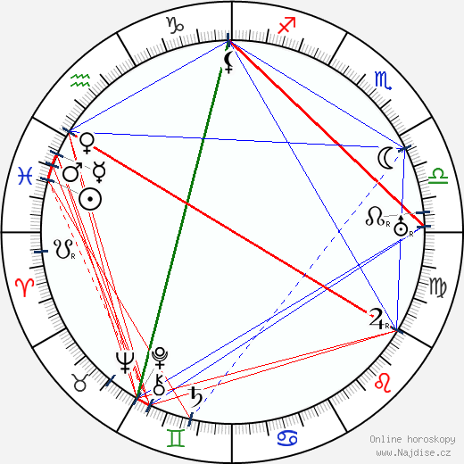 Rudolf Essek wikipedie wiki 2023, 2024 horoskop
