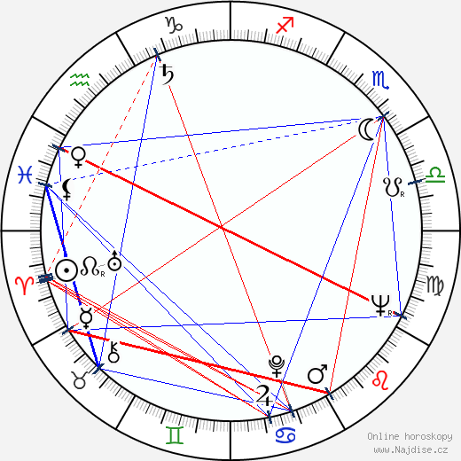 Rudolf Granec wikipedie wiki 2023, 2024 horoskop