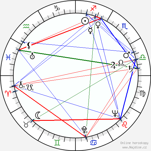Rudolf Jurda wikipedie wiki 2023, 2024 horoskop
