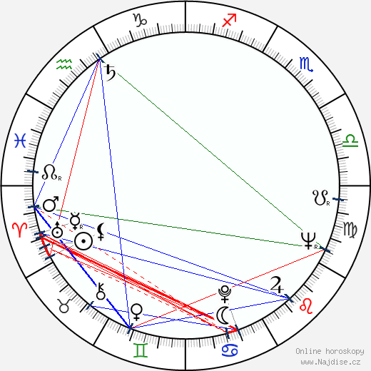 Rudolf Kraus wikipedie wiki 2023, 2024 horoskop