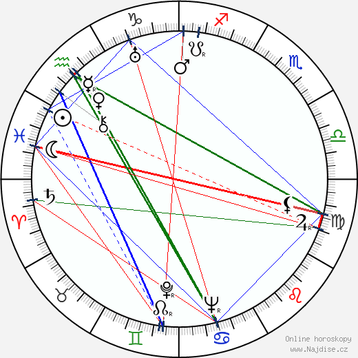 Rudolf Macharovský wikipedie wiki 2023, 2024 horoskop