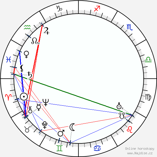 Rudolf Nelson wikipedie wiki 2023, 2024 horoskop