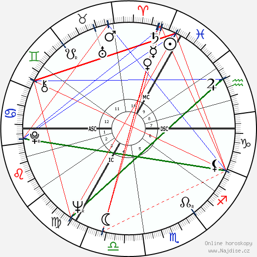 Rudolf Nurejev wikipedie wiki 2023, 2024 horoskop