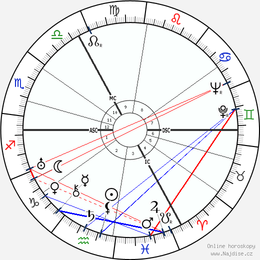 Rudolf Platte wikipedie wiki 2023, 2024 horoskop