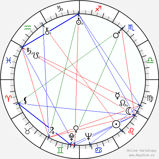 Rudolf Prack wikipedie wiki 2023, 2024 horoskop