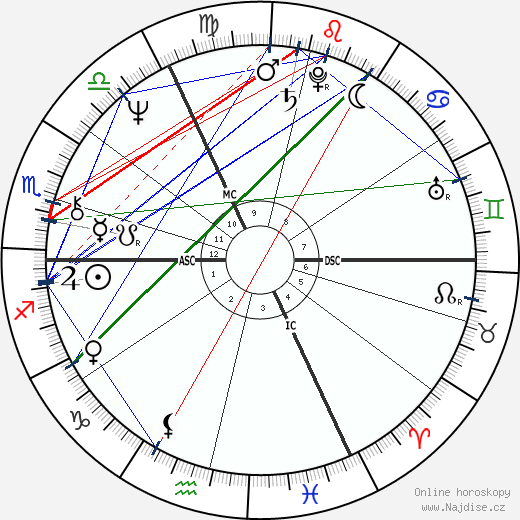Rudolf Scharping wikipedie wiki 2023, 2024 horoskop