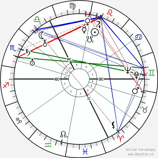 Rudolf Schmundt wikipedie wiki 2023, 2024 horoskop